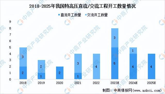 2024年中国特高压行业市场前景预测研究报告(简版)(图6) 2024年中国特高压行业市场前景预测研究报告(简版)(图6)