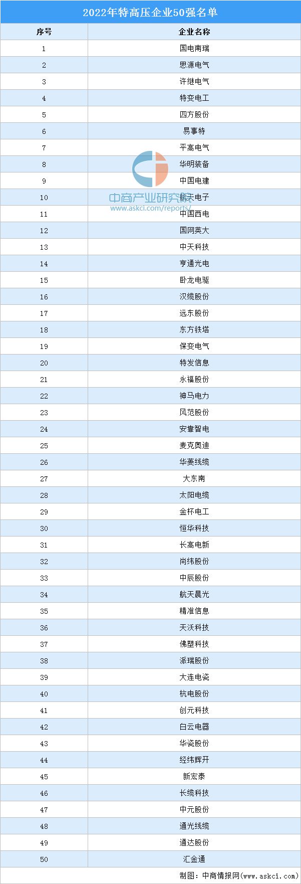 2024年中国特高压行业市场前景预测研究报告(简版)(图7) 2024年中国特高压行业市场前景预测研究报告(简版)(图7)