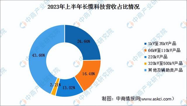 2024年中国特高压行业市场前景预测研究报告(简版)(图15) 2024年中国特高压行业市场前景预测研究报告(简版)(图15)