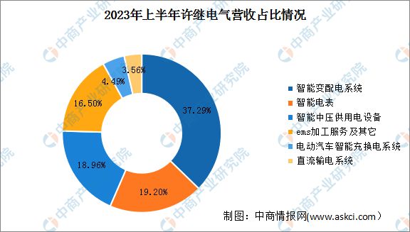 2024年中国特高压行业市场前景预测研究报告(简版)(图17) 2024年中国特高压行业市场前景预测研究报告(简版)(图17)