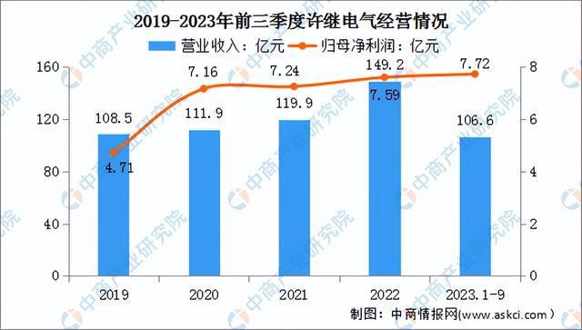 2024年中国特高压行业市场前景预测研究报告(简版)(图16) 2024年中国特高压行业市场前景预测研究报告(简版)(图16)