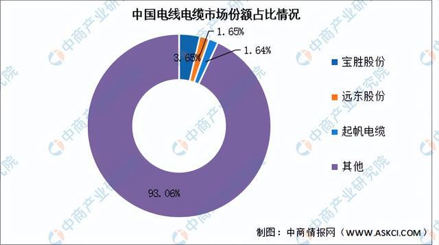 2023年中国电气机械产业链上中下游市场分析(附产业链全景图)(图12) 2023年中国电气机械产业链上中下游市场分析(附产业链全景图)(图12)