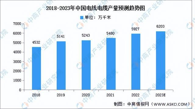 2023年中国电气机械产业链上中下游市场分析(附产业链全景图)(图11) 2023年中国电气机械产业链上中下游市场分析(附产业链全景图)(图11)