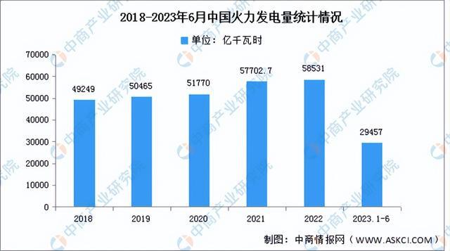 2023年中国电气机械产业链上中下游市场分析(附产业链全景图)(图17) 2023年中国电气机械产业链上中下游市场分析(附产业链全景图)(图17)