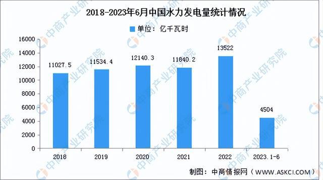 2023年中国电气机械产业链上中下游市场分析(附产业链全景图)(图19) 2023年中国电气机械产业链上中下游市场分析(附产业链全景图)(图19)