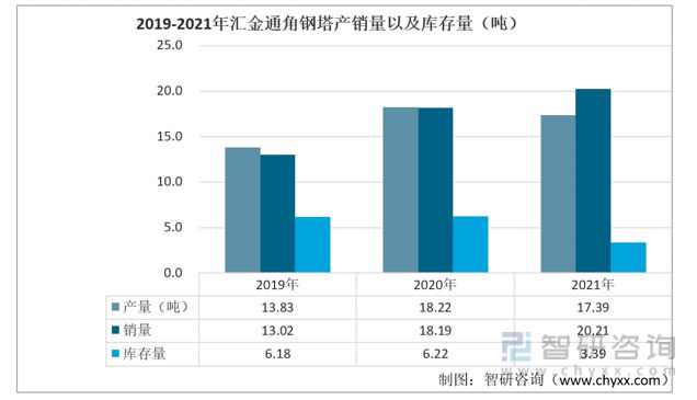 2023年角钢塔行业市场概况分析:东方铁塔vs风范股份vs汇金通(图10) 2023年角钢塔行业市场概况分析:东方铁塔vs风范股份vs汇金通(图10)