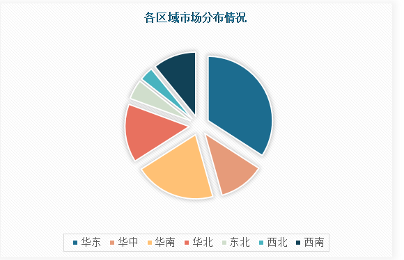中国电力器材设备市场发展现状研究与投资前景调研报告(2023-2030年)(图4) 中国电力器材设备市场发展现状研究与投资前景调研报告(2023-2030年)(图4)