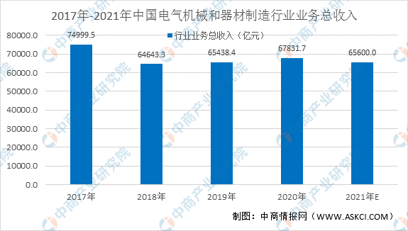 2021年中国电力设备行业市场规模及发展趋势预测分析