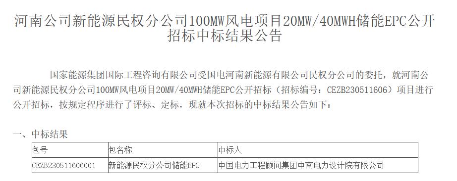 0957元Wh！中南电力设计院中标国家能源集团河南公司100MW风电项目20MW4h储能EPC
