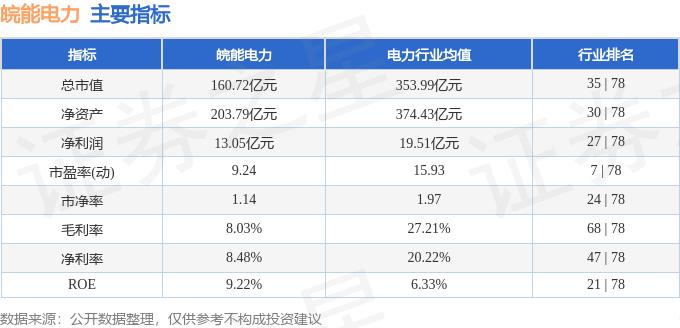 皖能电力(000543)1月26日主力资金净买入129588万元(图3) 皖能电力(000543)1月26日主力资金净买入129588万元(图3)