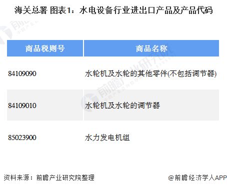 十张图带你看2020年中国水电设备产品进出口现状与趋势分析 出口结构不断升级