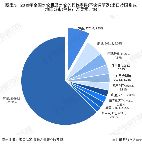 十张图带你看2020年中国水电设备产品进出口现状与趋势分析 出口结构不断升级(图3) 十张图带你看2020年中国水电设备产品进出口现状与趋势分析 出口结构不断升级(图3)