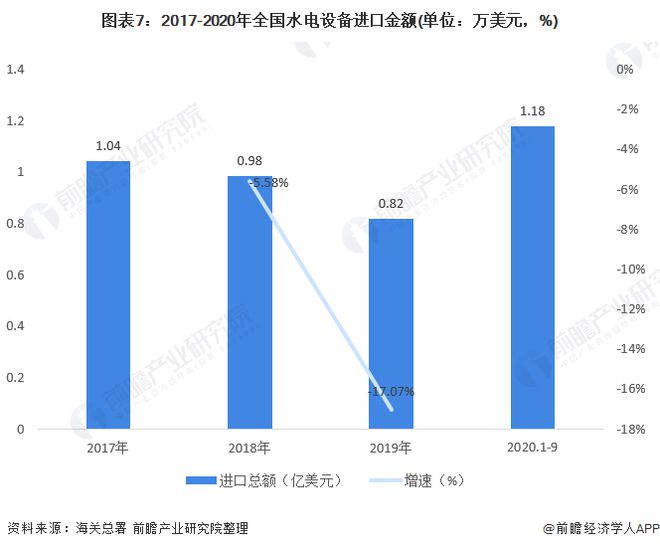 十张图带你看2020年中国水电设备产品进出口现状与趋势分析 出口结构不断升级(图7) 十张图带你看2020年中国水电设备产品进出口现状与趋势分析 出口结构不断升级(图7)