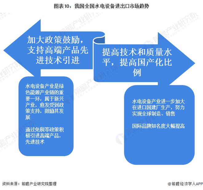 十张图带你看2020年中国水电设备产品进出口现状与趋势分析 出口结构不断升级(图10) 十张图带你看2020年中国水电设备产品进出口现状与趋势分析 出口结构不断升级(图10)