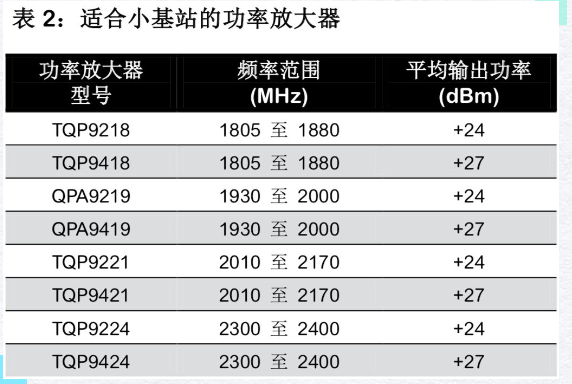 技术科普—5G小基站有何玄机