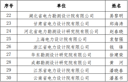 电力行业新增30位工程勘察设计大师！电力行业申报全国工程勘察设计大师人才库第七批人选名单公布(图2)
