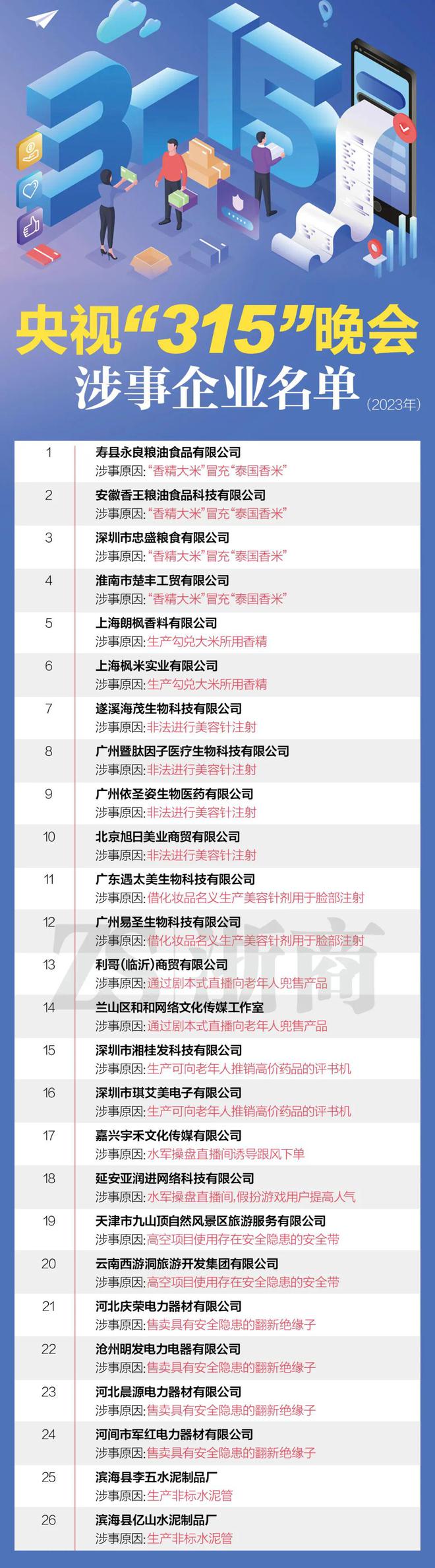 央视315晚会26家涉事企业名单曝光雇网络水军的嘉兴企业负责人已被控制