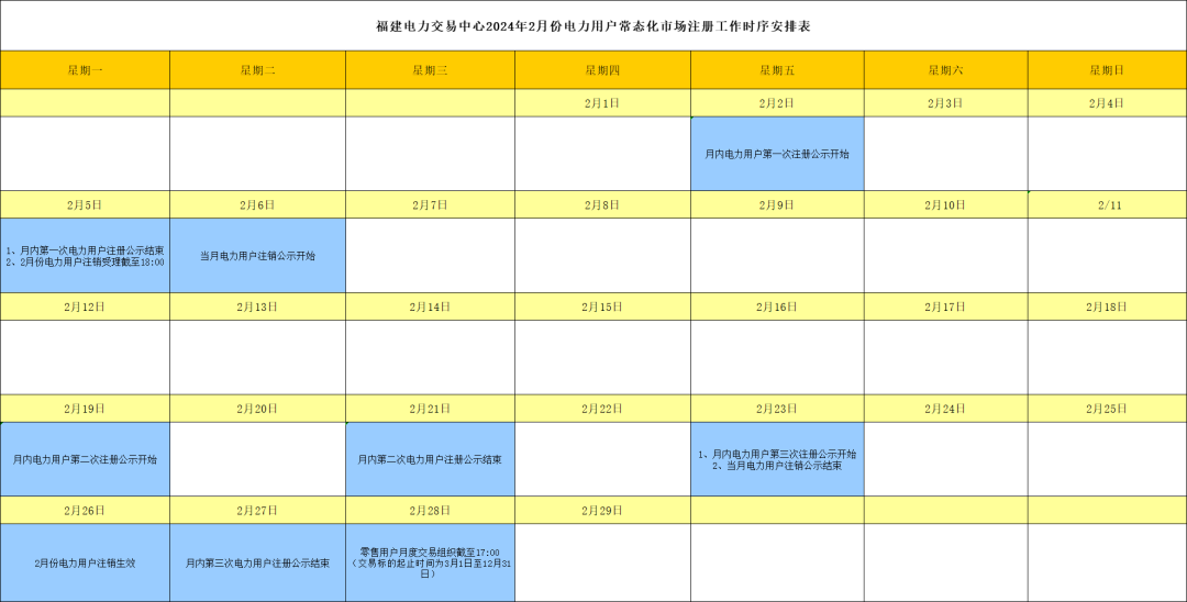 福建电力交易中心2024年2月份电力用户常态化市场注册工作时序安排(图1) 福建电力交易中心2024年2月份电力用户常态化市场注册工作时序安排(图1)