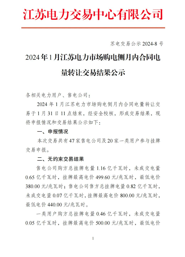 江苏2024年1月电力市场购电侧月内合同电量转让交易结果：成交均价45933元兆瓦时(图1)