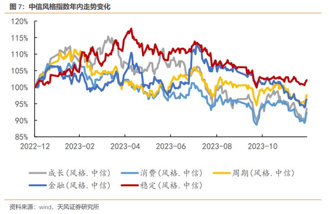 天风证券解读2023年最赚钱的行业：电力、热力生产供应业利润大增(图3)