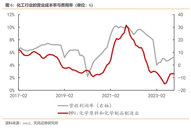 天风证券解读2023年最赚钱的行业：电力、热力生产供应业利润大增(图2)