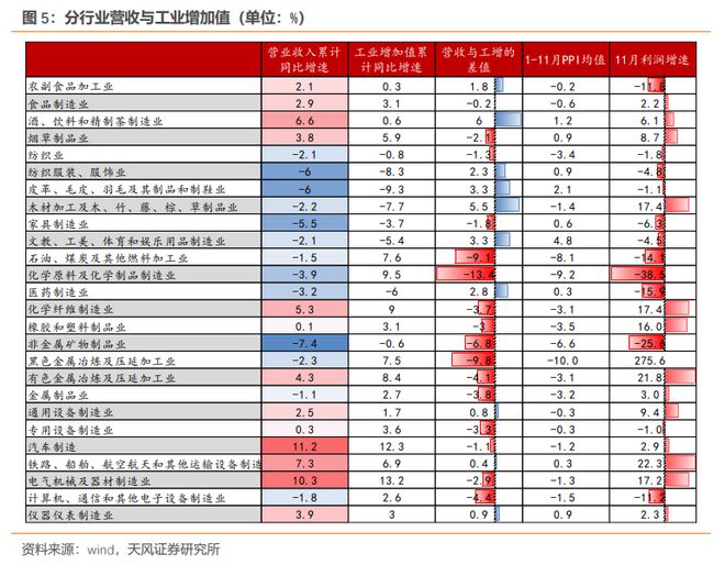 天风证券解读2023年最赚钱的行业:电力、热力生产供应业利润大增