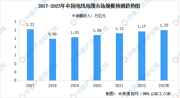 2023年中国电力设备行业市场前景及投资研究报告(简版)(图2) 2023年中国电力设备行业市场前景及投资研究报告(简版)(图2)