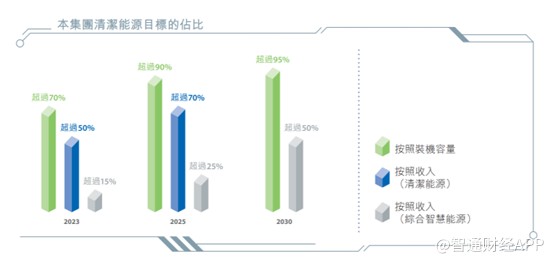 中国电力(02380):集风光水气煤发电于一身却“偏爱”新能源(图6) 中国电力(02380):集风光水气煤发电于一身却“偏爱”新能源(图6)