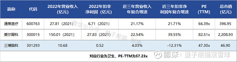 三博脑科、经纬股份申购解读4月21日打新指南(图6)