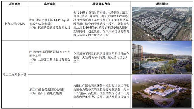 IPO定价3770元电力工程服务及软件服务经纬股份申购解读(图3)
