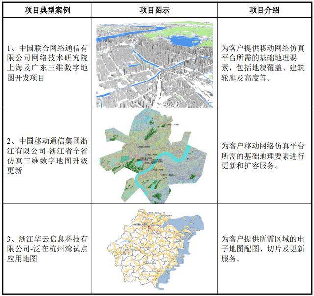 IPO定价3770元电力工程服务及软件服务经纬股份申购解读(图4)