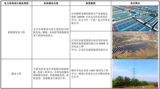 IPO定价3770元电力工程服务及软件服务经纬股份申购解读(图2)