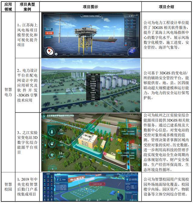 IPO定价3770元电力工程服务及软件服务经纬股份申购解读(图5)