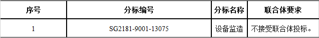 国家电网2021年特高压工程第十六批采购(荆门-武汉等设备监造招标采购)(图3) 国家电网2021年特高压工程第十六批采购(荆门-武汉等设备监造招标采购)(图3)
