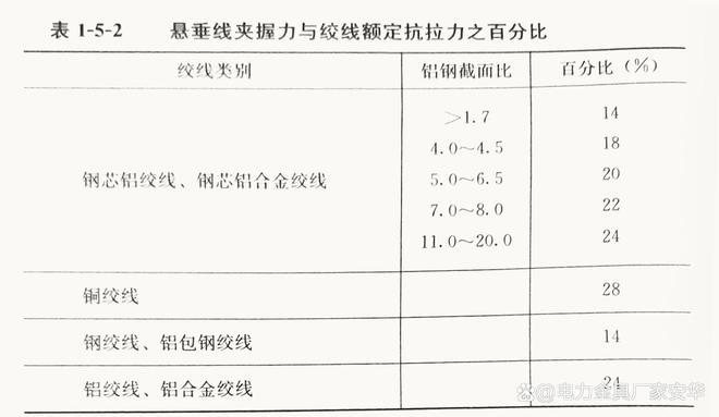 河北安华:电力金具的基本要求(图2) 河北安华:电力金具的基本要求(图2)
