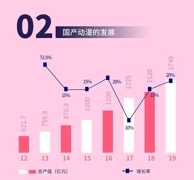 我做设计2年靠ps月入22000(图11)