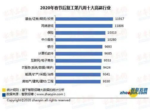 我做设计2年靠ps月入22000(图4)