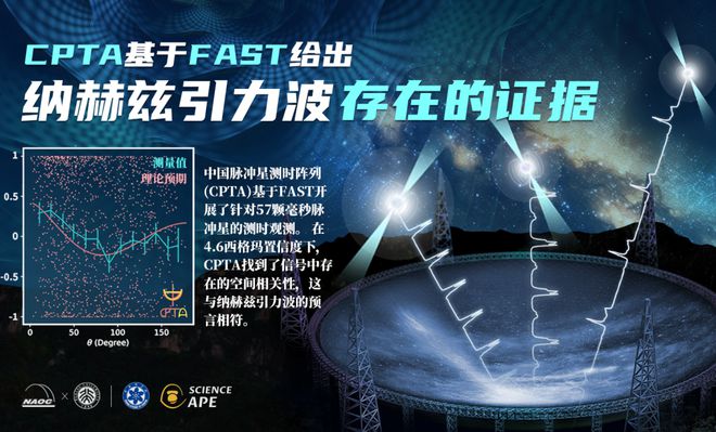 “两院院士评选2023年中国世界十大科技进展新闻”揭晓(图8)