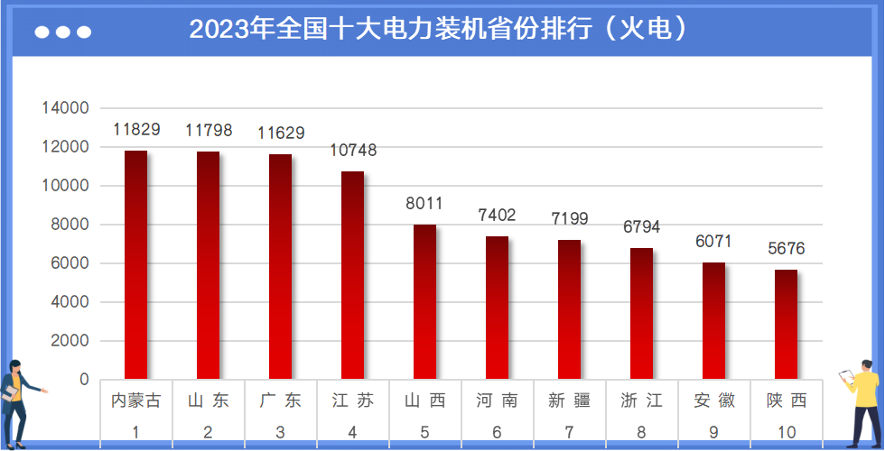 2023年中国电力版图(图5)