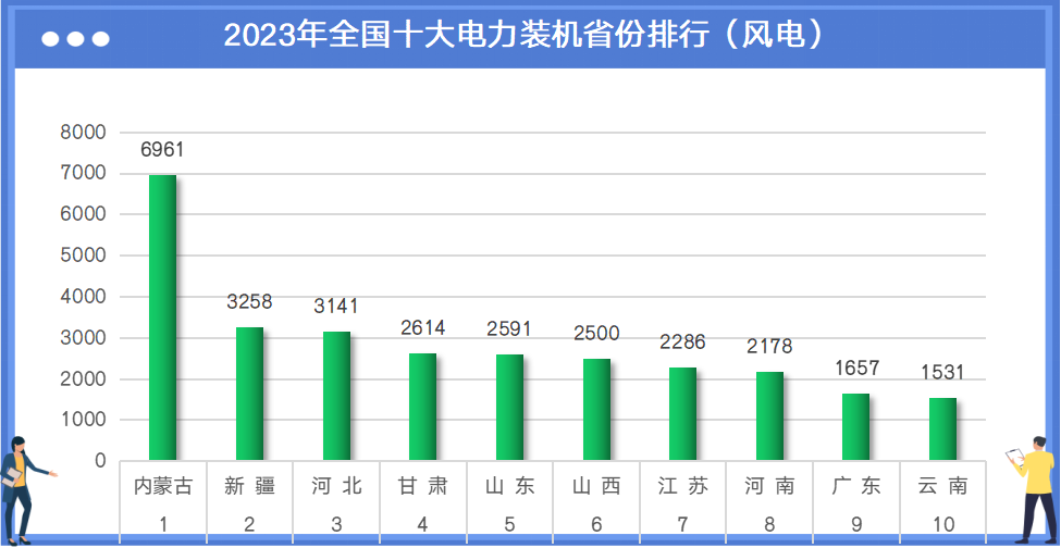 2023年中国电力版图(图7)