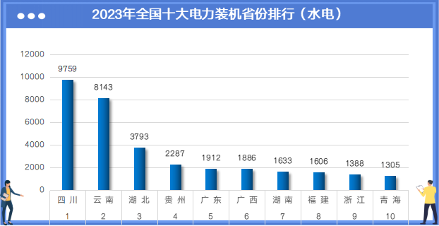 2023年中国电力版图(图3)