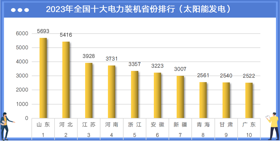2023年中国电力版图(图9)