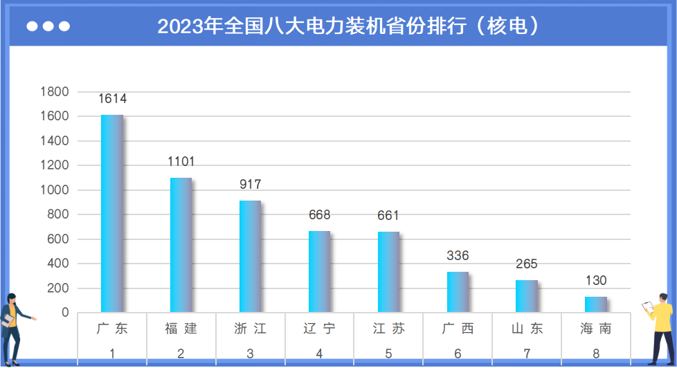 2023年中国电力版图(图11)