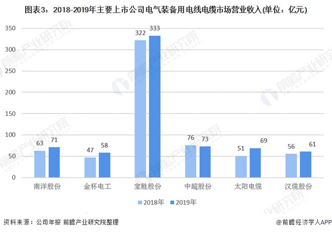 十张图了解2020年电气装备电缆市场规模与竞争格局 应用场景广阔(图2) 十张图了解2020年电气装备电缆市场规模与竞争格局 应用场景广阔(图2)