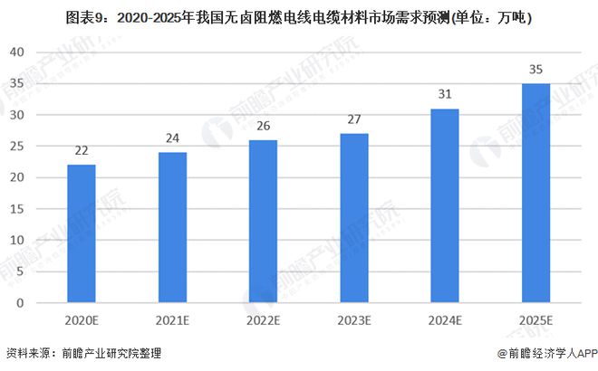 十张图了解2020年电气装备电缆市场规模与竞争格局 应用场景广阔(图8) 十张图了解2020年电气装备电缆市场规模与竞争格局 应用场景广阔(图8)