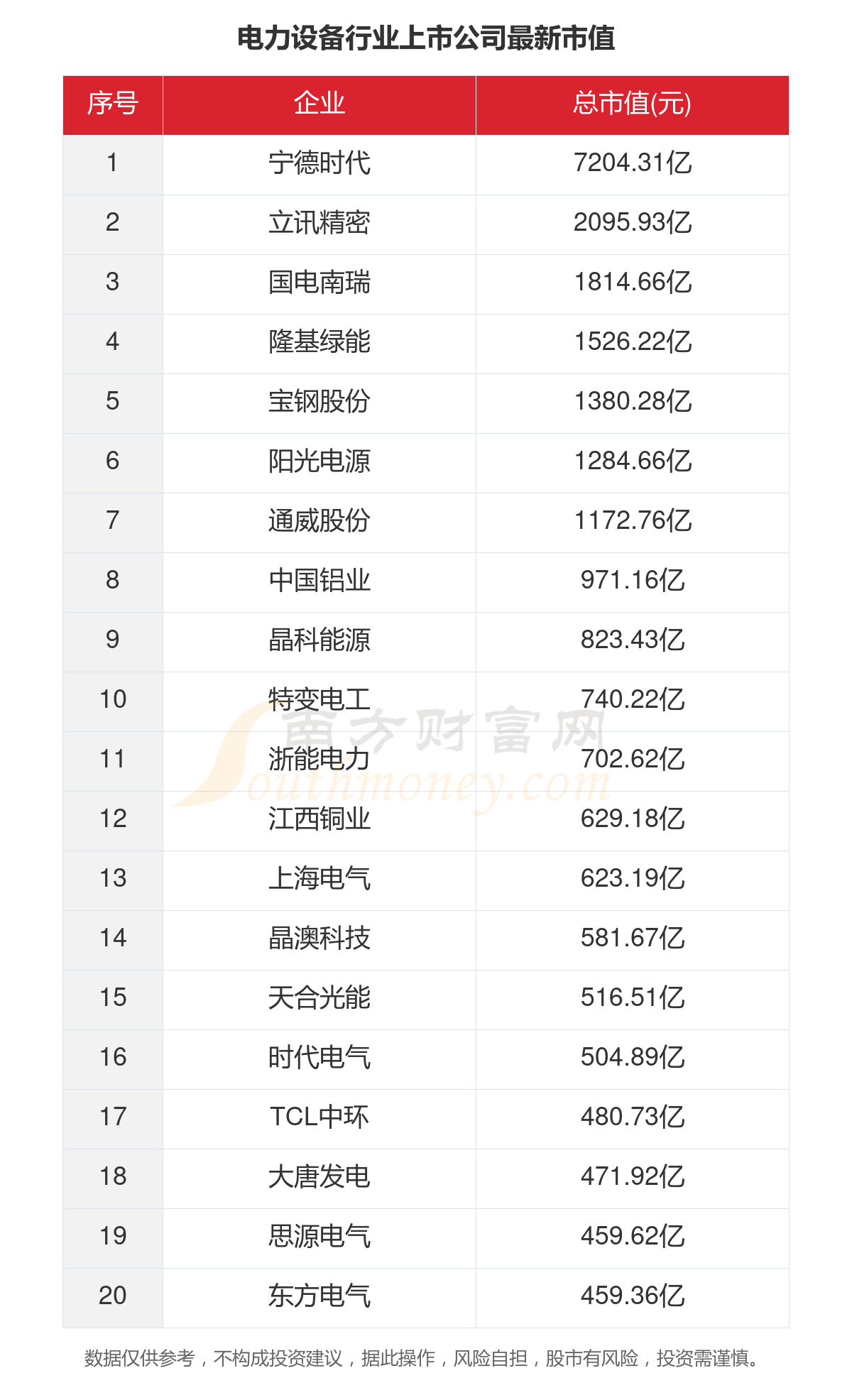 2023年143家电力设备行业上市公司主要数据一览(图5) 2023年143家电力设备行业上市公司主要数据一览(图5)