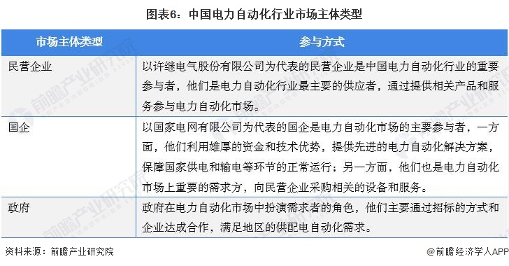 预见2022:《2022年中国电力自动化行业全景图谱》(附市场规模、竞争格局和发展前景等)(图6) 预见2022:《2022年中国电力自动化行业全景图谱》(附市场规模、竞争格局和发展前景等)(图6)