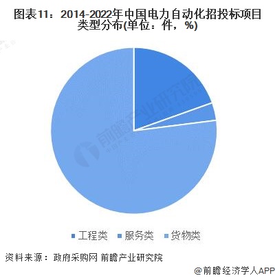 预见2022:《2022年中国电力自动化行业全景图谱》(附市场规模、竞争格局和发展前景等)(图11) 预见2022:《2022年中国电力自动化行业全景图谱》(附市场规模、竞争格局和发展前景等)(图11)