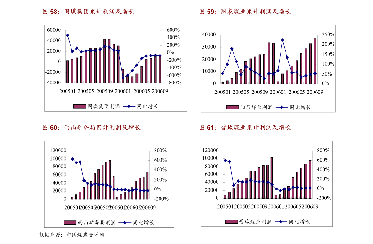 天风证券-电力设备行业电动工具电池:价格传导优于动力电池看好下游延展和技术升级(图5) 天风证券-电力设备行业电动工具电池:价格传导优于动力电池看好下游延展和技术升级(图5)
