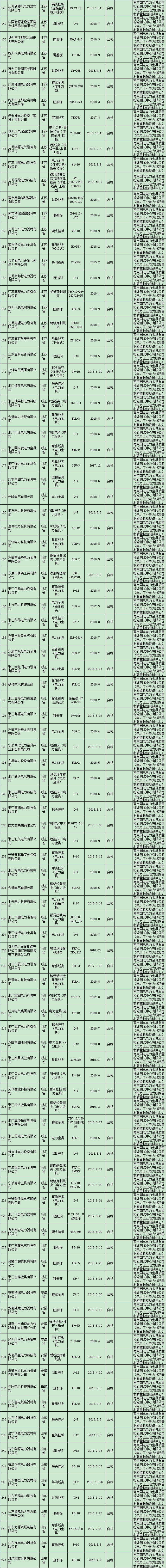 市场监管总局通报2018年电力金具等5种产品质量国家监督抽查情况(图2) 市场监管总局通报2018年电力金具等5种产品质量国家监督抽查情况(图2)